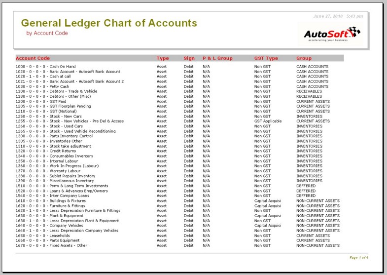 Gst Chart Of Accounts